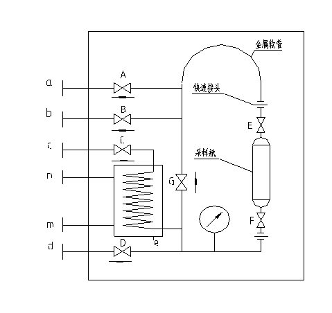 CYQ型密閉采樣器參數(shù)表2